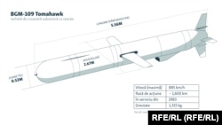 Specificațiile unei rachete Tomahawk.