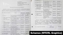 У Фонді держмайна – головного акціонера «Харківобленерго» – знали про те, що там відбувається, ще рік тому. Принаймні про це свідчить лист, надісланий на ім’я керівництва Фонду