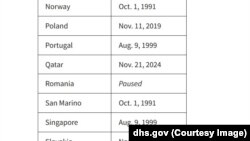 România - Visa Waiver Status privind România pe site-ul Homeland Security