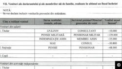 Declarație de avere depusă în decembrie 2019