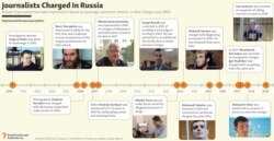 INFOGRAPHIC: Journalists Charged In Russia