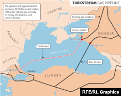 Traiectoria conductei Turkish Stream din Rusia, prin Marea Neagră, către Turcia.