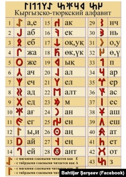 Кыргыз блогчусу Бахтияр Шаршеев сунуштаган кыргыз жана түрк руна сымал алфавитинин орусча жадыбалы. Фейсбук. 06.2.2019.
