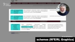 КСУ зареєстрував два однотипних подання від «Запорізького заводу феросплавів». Справи розподіляються за абеткою до прізвищ суддів. Завдяки цій обставині уже інша справа, яка стосувалася призначення Артема Ситника керівником НАБУ потрапила судді Тупицькому