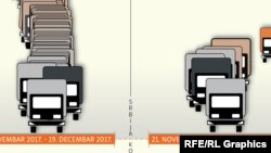 Infografika: Posledice kosovskih taksi
