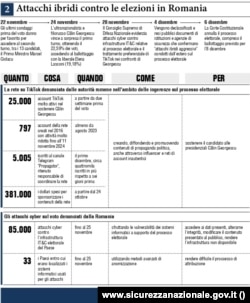 Pagina dedicată alegerilor din România în raportul serviciilor secrete italiene.