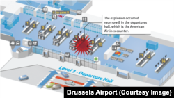 Infographic Brussels Airport 2