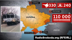 Російські війська біля кордону за даними ГУР Міноборони України