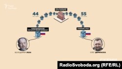У 2018 році покупцями українського кварциту стали два російські підприємства