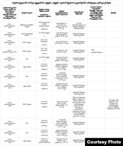 გელა გელაძის დეკლარაცია