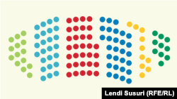 Kako će izgledati Skupština Kosova nakon izbora 2019?