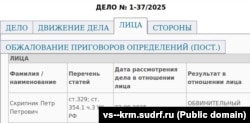 Інформація про вирок кримчанину Петру Скрипнику за «осквернення символів військової слави Росії», винесений підконтрольним РФ Верховним судом Криму, вересень 2025 року