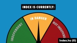 Index.hu: Barometrul libertății presei.