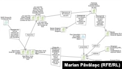 Schema finanțării parcului solar din orășelul Livada, județul Satu Mare