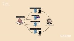 Паралельно дві кіпрські компанії, що володіли коксохімом, переписали на близьких до Вадима Новинського кіпріотів