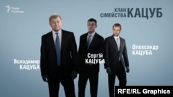 Родина Кацуб