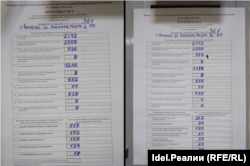 361-нче санлы тавыш бирү урынының зурайтылган протоколлары