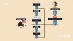 Безпосередньо «Pocahontas Coal Company LLC» має 3 дійсні ліцензії на видобуток вугілля у двох шахтах США