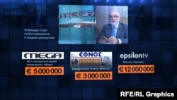 Медіа-ресурси, які придбав Іван Саввіді