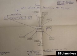 Складена КДБ схема зв'язків Пушкаря. З оперативної справи