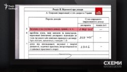 Відповідно до декларації, показаної журналістами програми «Наші гроші», у 2014 році податковий міліціонер Сергій Солодченко був мільйонером