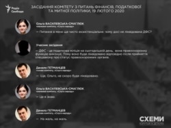 А в лютому нові прогнози щодо ліквідації податкової міліції лунали вже на засіданні фінансового комітету Ради