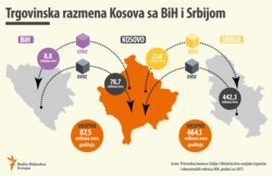 Podaci iz novembra 2018. godine