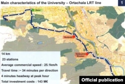 ტრამვაის ხაზის პროექტი, 2012 წელი