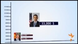 Президенттин эл билбеген "сырлары" (2)