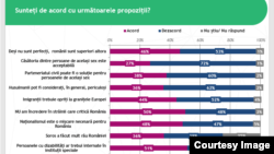 Romania - IRES poll discrimination, 26 feb. 2019