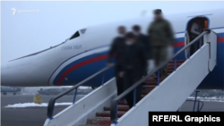 Հայ գերիների վերադարձը հայրենիք, արխիվ