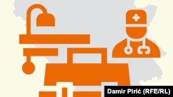 Pandemija zaustavila transplantacije u BiH 