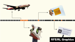 MH17: хронологія подій