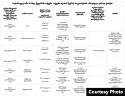 გელა გელაძის დეკლარაცია