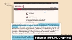 «На третьому місці серед згаданих замовників замість Олега Ляшка цього разу президент Володимир Зеленський», – відзначалося в моніторингу
