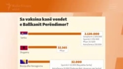 Doza humori për vaksinat