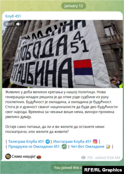 Postimi i “Klubit 451” në Telegram.