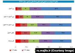 تصویر نموداری که در گزارش مرکز پژوهش‌های مجلس شورای اسلامی آمده است