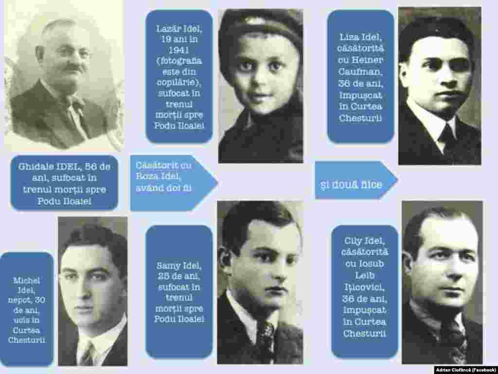 &bdquo;Nu puține au fost cazurile când în pogromul de la Iași au fost omorâți toți bărbații dintr-o familie. A fost și cazul familiei Idel, din Târgu Cucu nr. 47" - Adrian Ciofâncă (Surse foto:&nbsp;​: Arhiva Centrului pentru Studiul Istoriei Evreilor din România; Arhivele Naționale Iași)