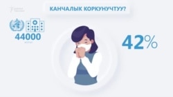 Коронавирустан коргонуу жолдору
