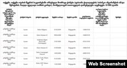 ამონარიდი ვატო თურნავას დეკლარაციიდან