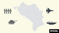 Vojne snage na Balkanu