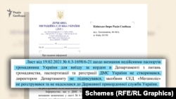 У ДМС відповіли, що не мають інформації про те, що паспорти п’ятьох експрацівників ГУР МО були оформлені з порушенням законодавства