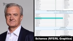 Ім'я Гриневецького у списку ексдепутатів, які голосували за «Харківські угоди»