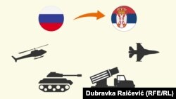 Šta je sve Srbija uvezla od naoružanja iz Rusije