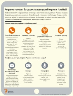 Kazakhstan Pegasus Infographics in Kazakh CN