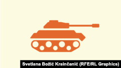 Vežbe i smotre vojske Srbije u 2021.