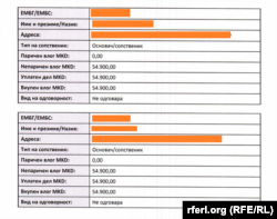 Objavljeni lični podaci vlasnika kompanije