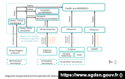 Care a fost strategia de promovare a lui Calin Georgescu pe TikTok conform serviciilor secrete franceze.