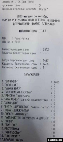 2020-жылкы шайлоодо добушканалардын бириндеги жыйынтык.